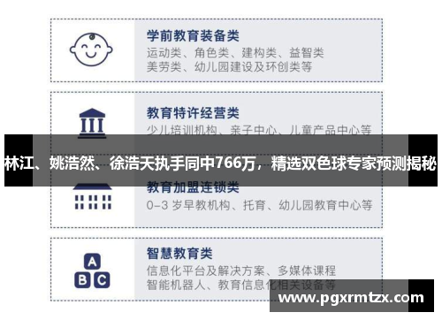 林江、姚浩然、徐浩天执手同中766万，精选双色球专家预测揭秘